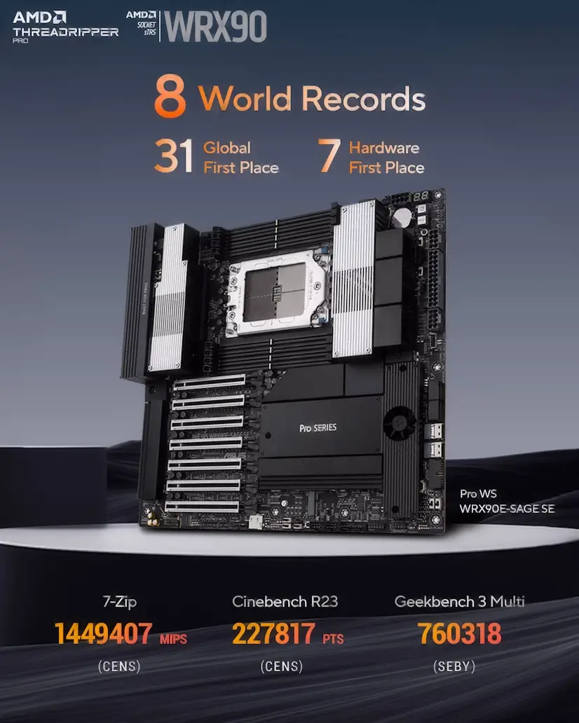 Eurovillas PC - Montaje Placa Base CPU AMD Threadripper PRO Eurovillas
